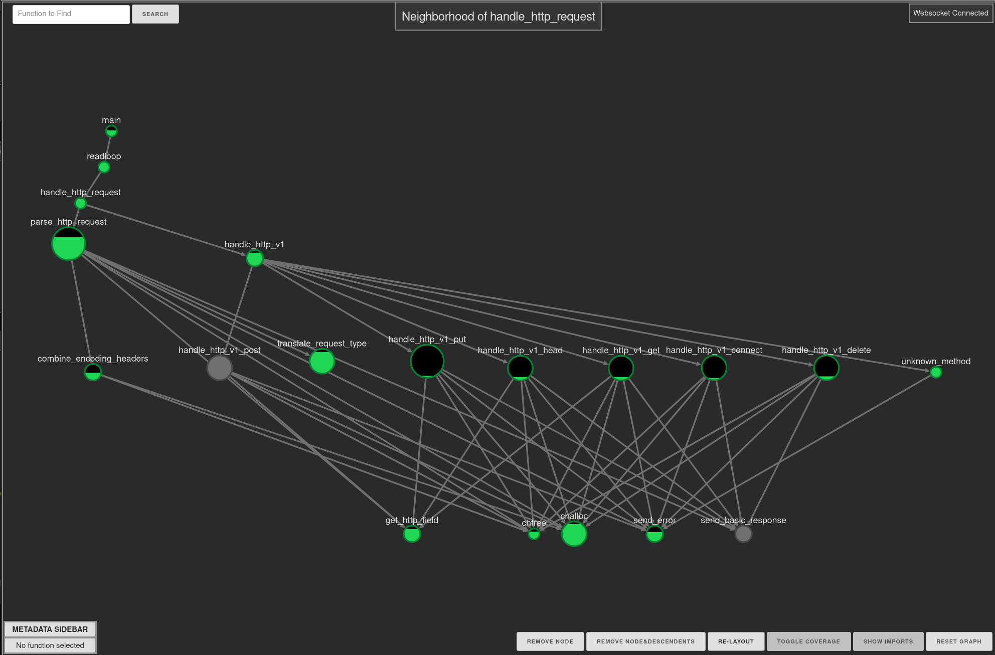 Скриншот не мой, это не Cisco, бага здесь нет
