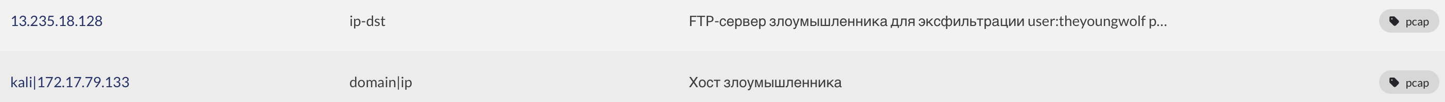 Информация об IoC