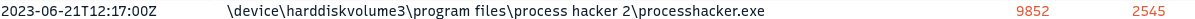 Process Hacker, сетевое взаимодействие SRUM