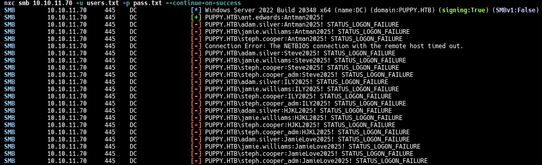 Результат подбора учетных данных