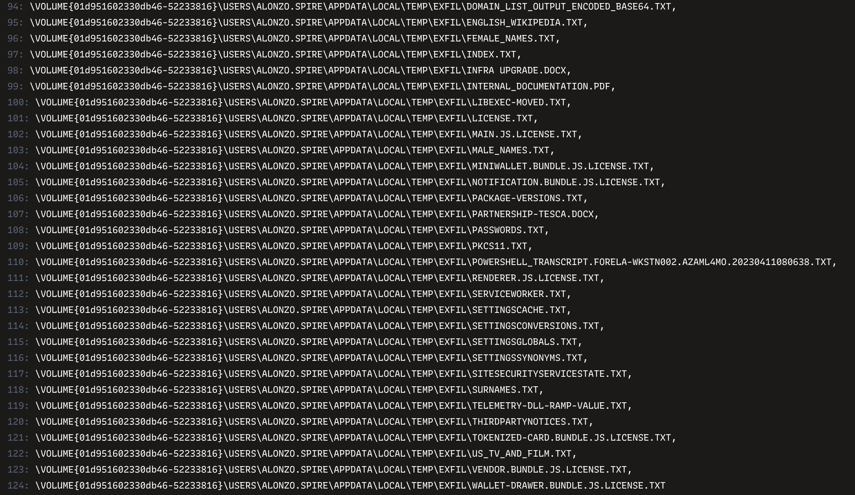 Файлы, связанные с процессом RAR.EXE