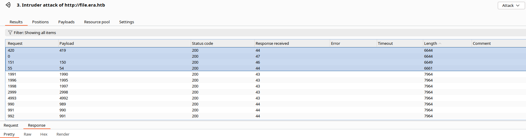 Burp Intruder — результат перебора