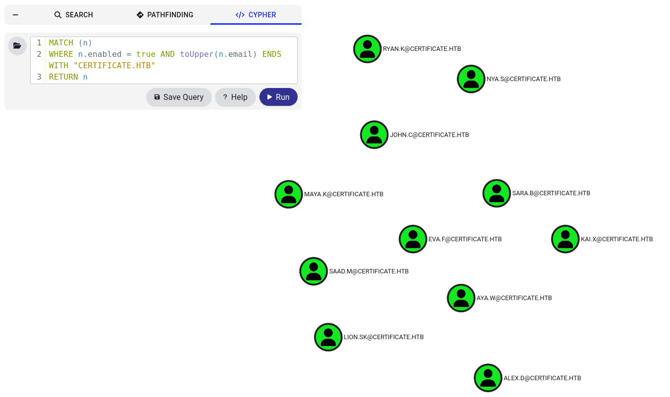 Запрос BloodHound