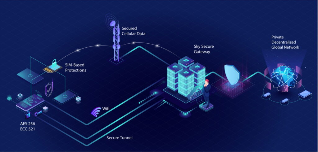 SkyECC-network-1024x491.jpg