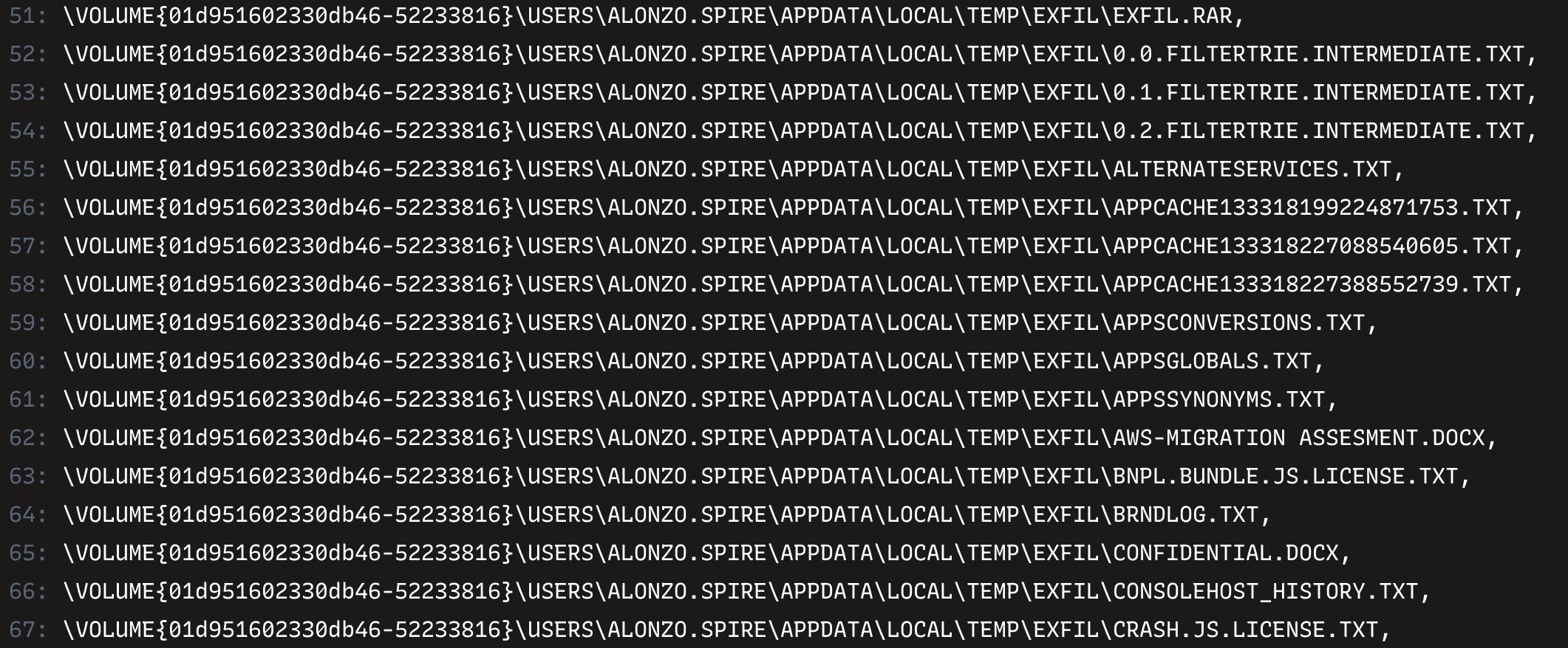 Файлы, связанные с процессом RAR.EXE