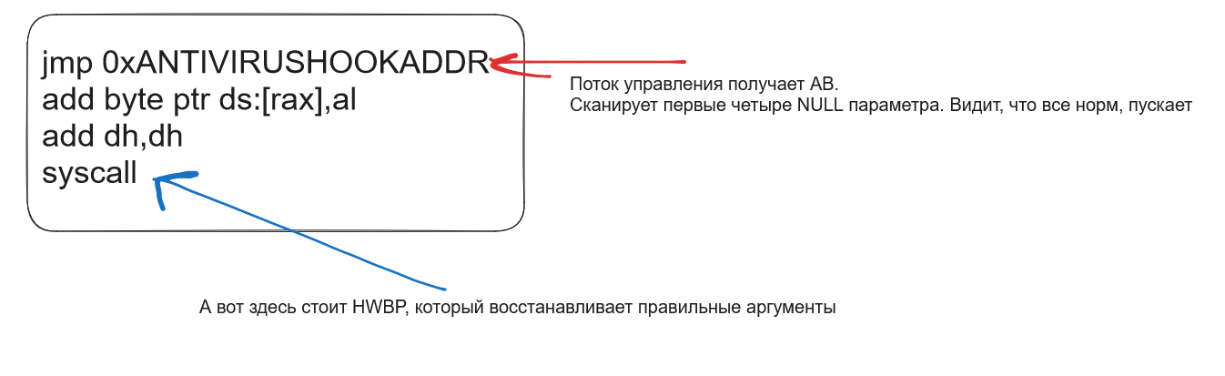 Зачем нужны NULL-параметры