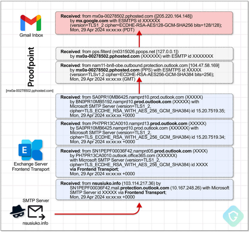 gmail-headers.jpg