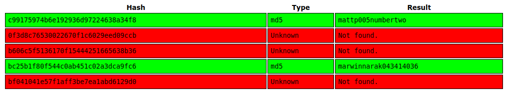 Результат подбора паролей