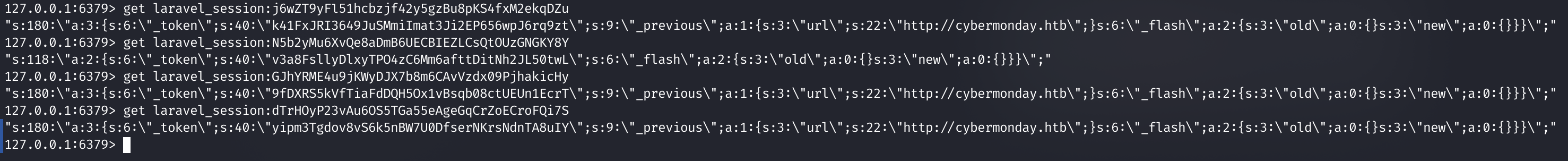 Данные Redis