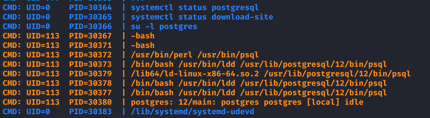 Логи pspy64