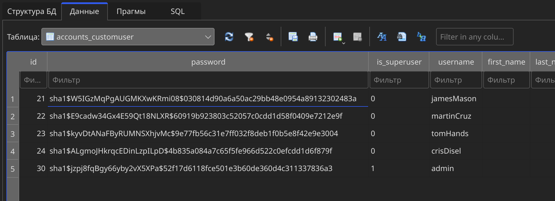 Содержимое таблицы accounts_customuser