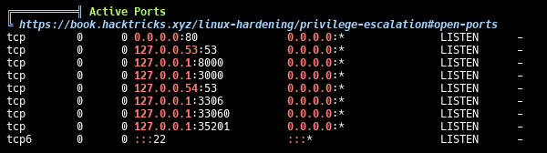 Прослушиваемые порты