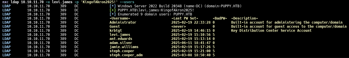 Список пользователей