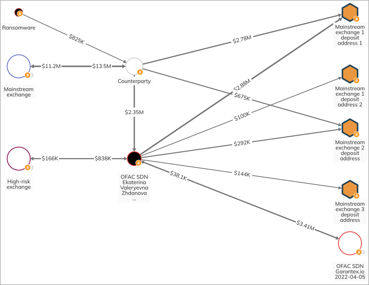laundering-graph.png