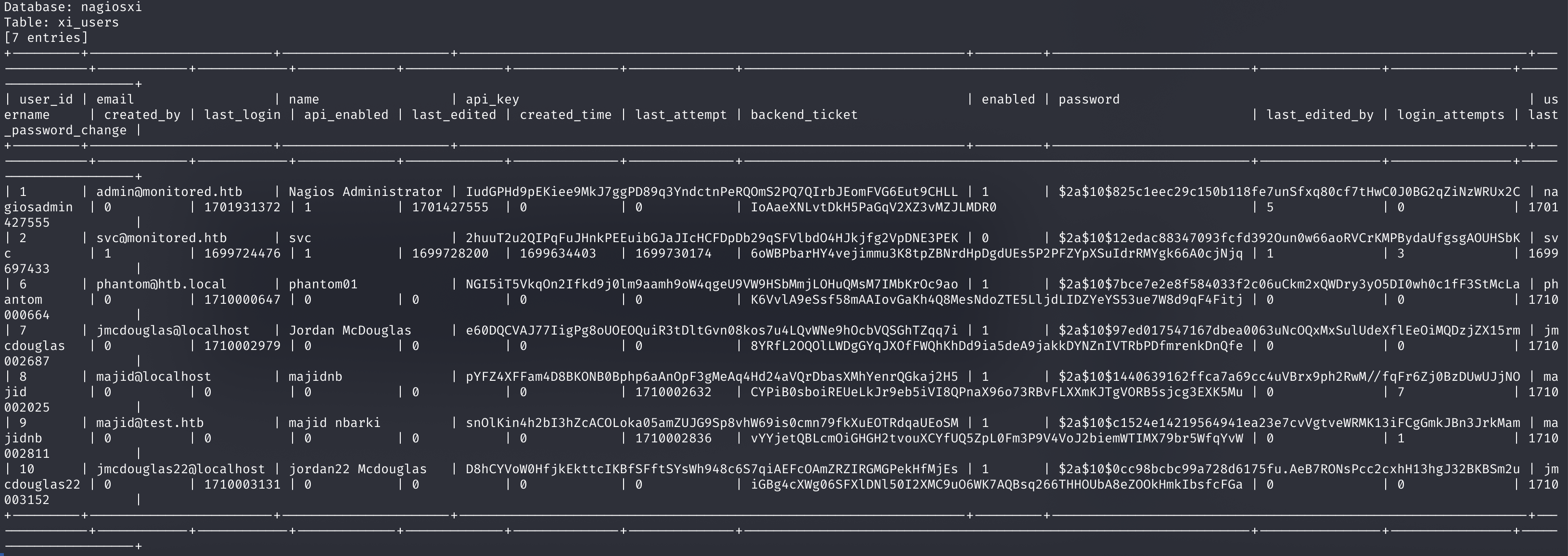 Данные из таблицы xi_users