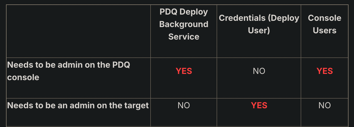 pdqdeploy_serviceaccounts.png