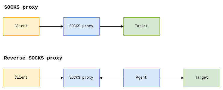 socks-vs-rsocks.png