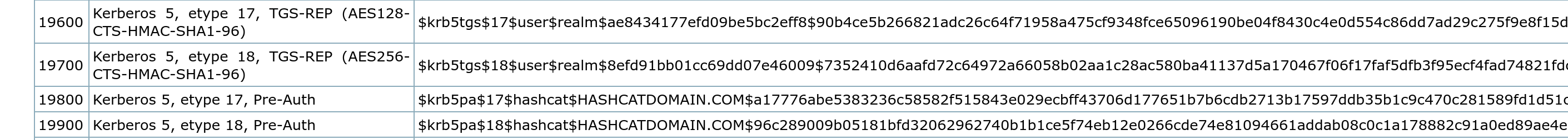 Форматы hashcat
