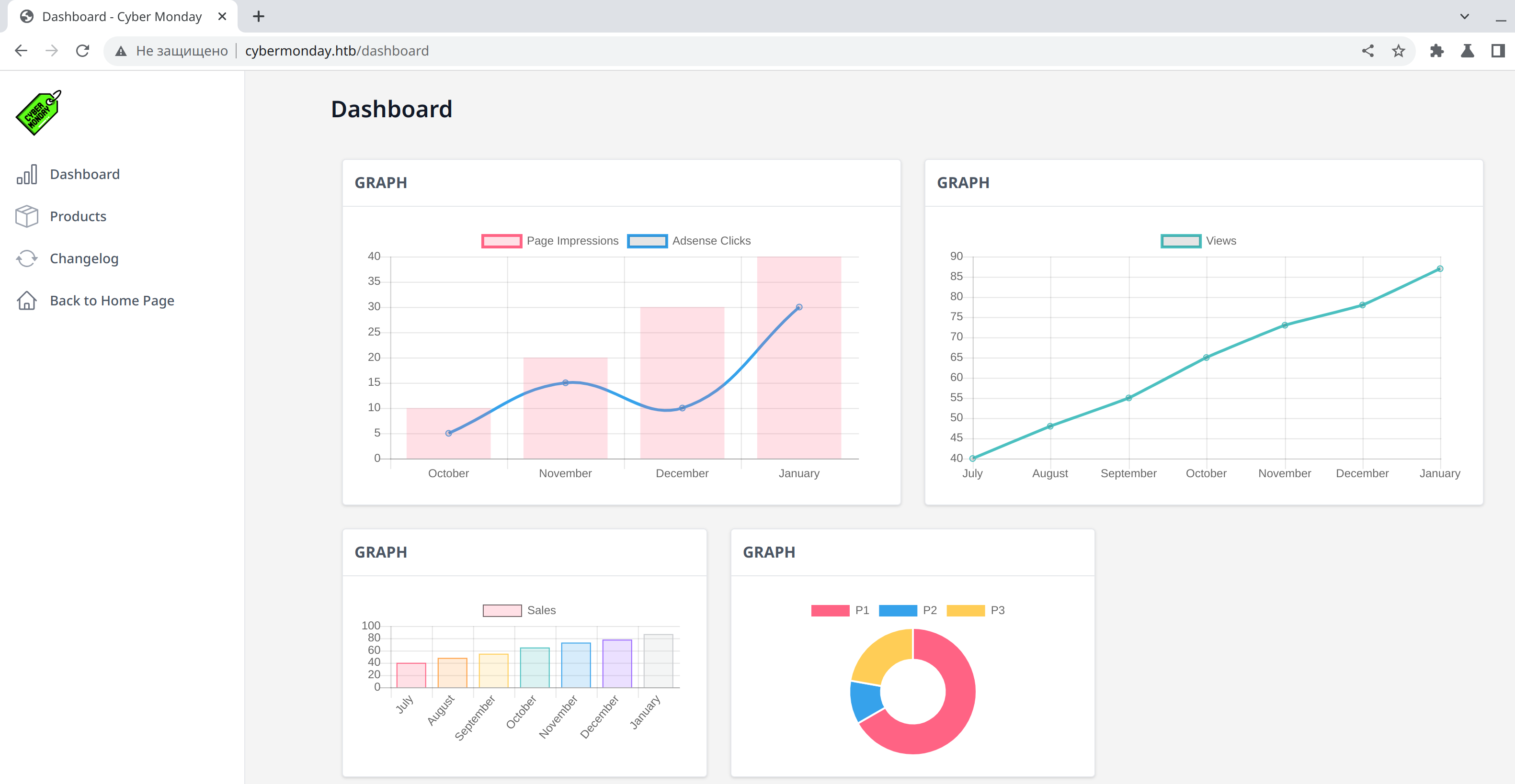 Страница Dashboard