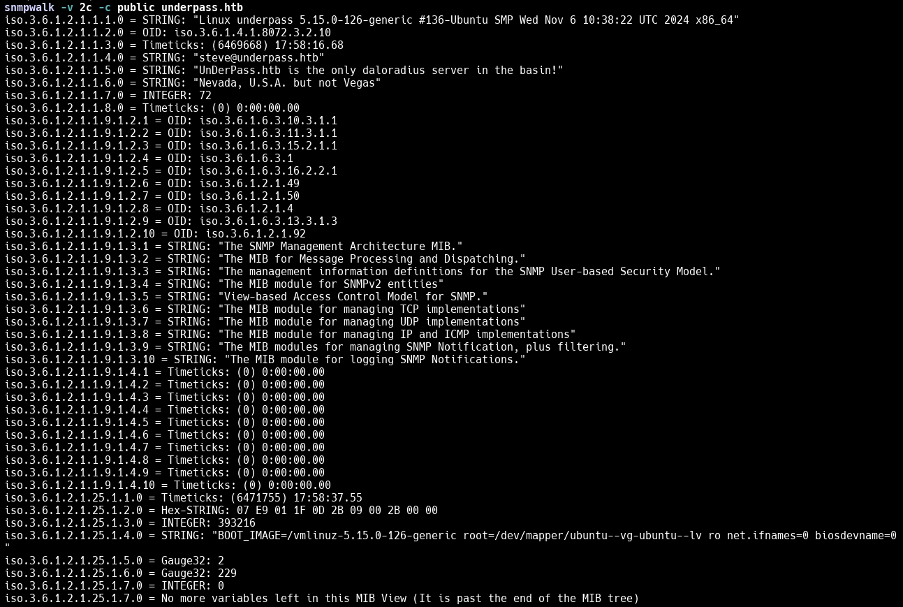 Информация из SNMP