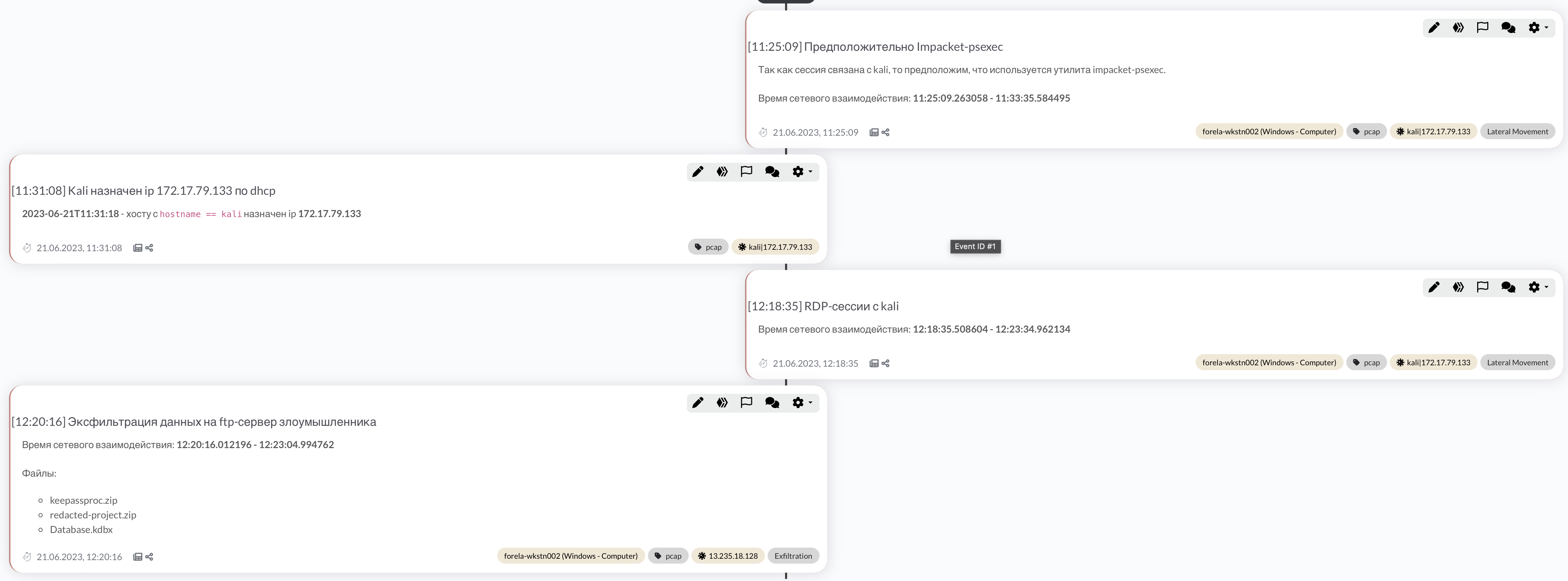 Таймлайн инцидента