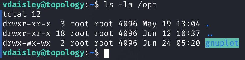 Разрешения каталога gnuplot