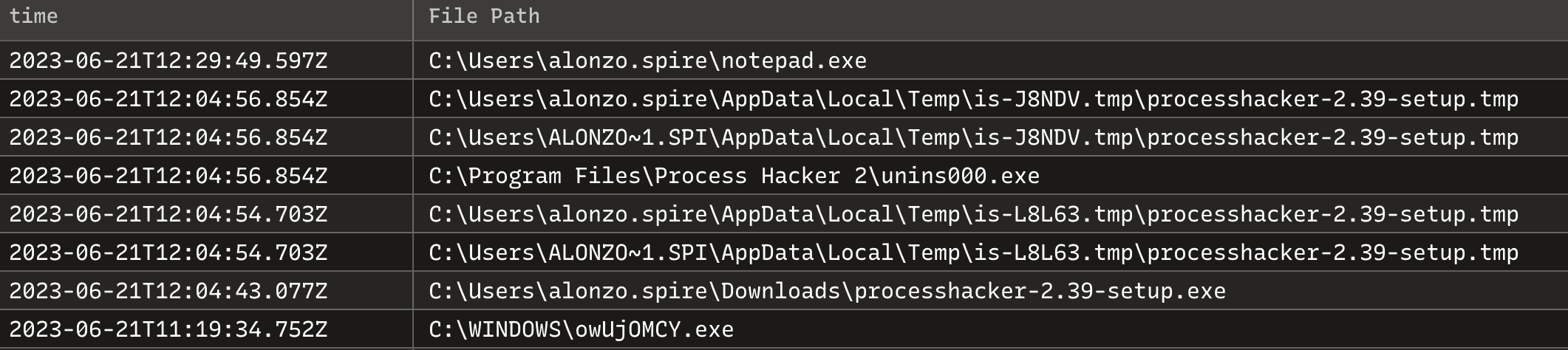 Данные из Shimcache