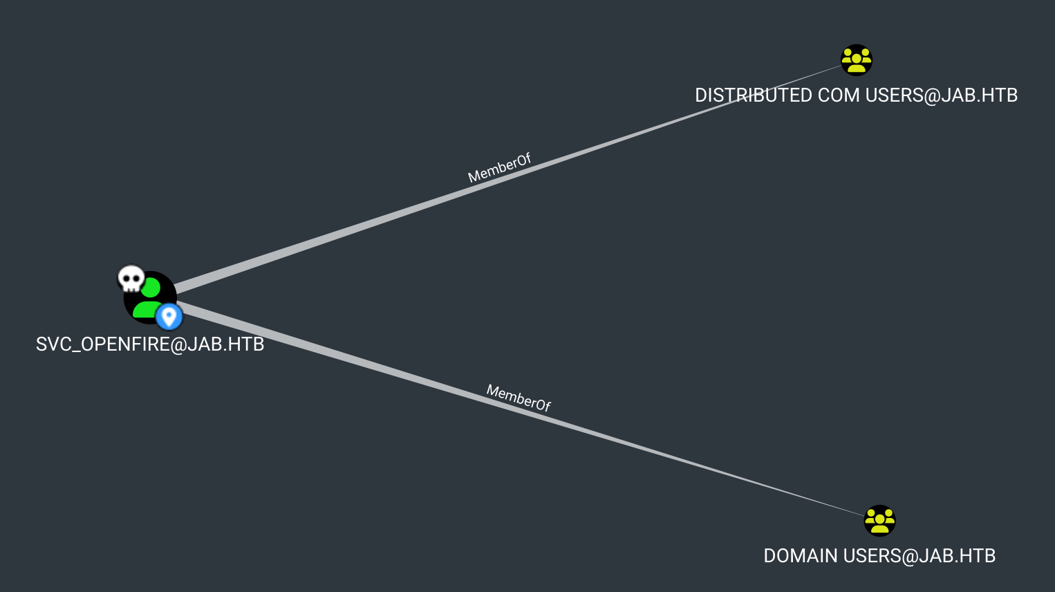 Граф BloodHound