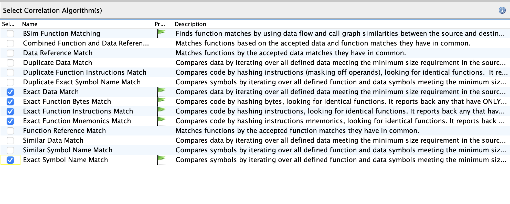 Рекомендую итеративный анализ, если ни разу не пробовали Version Tracking
