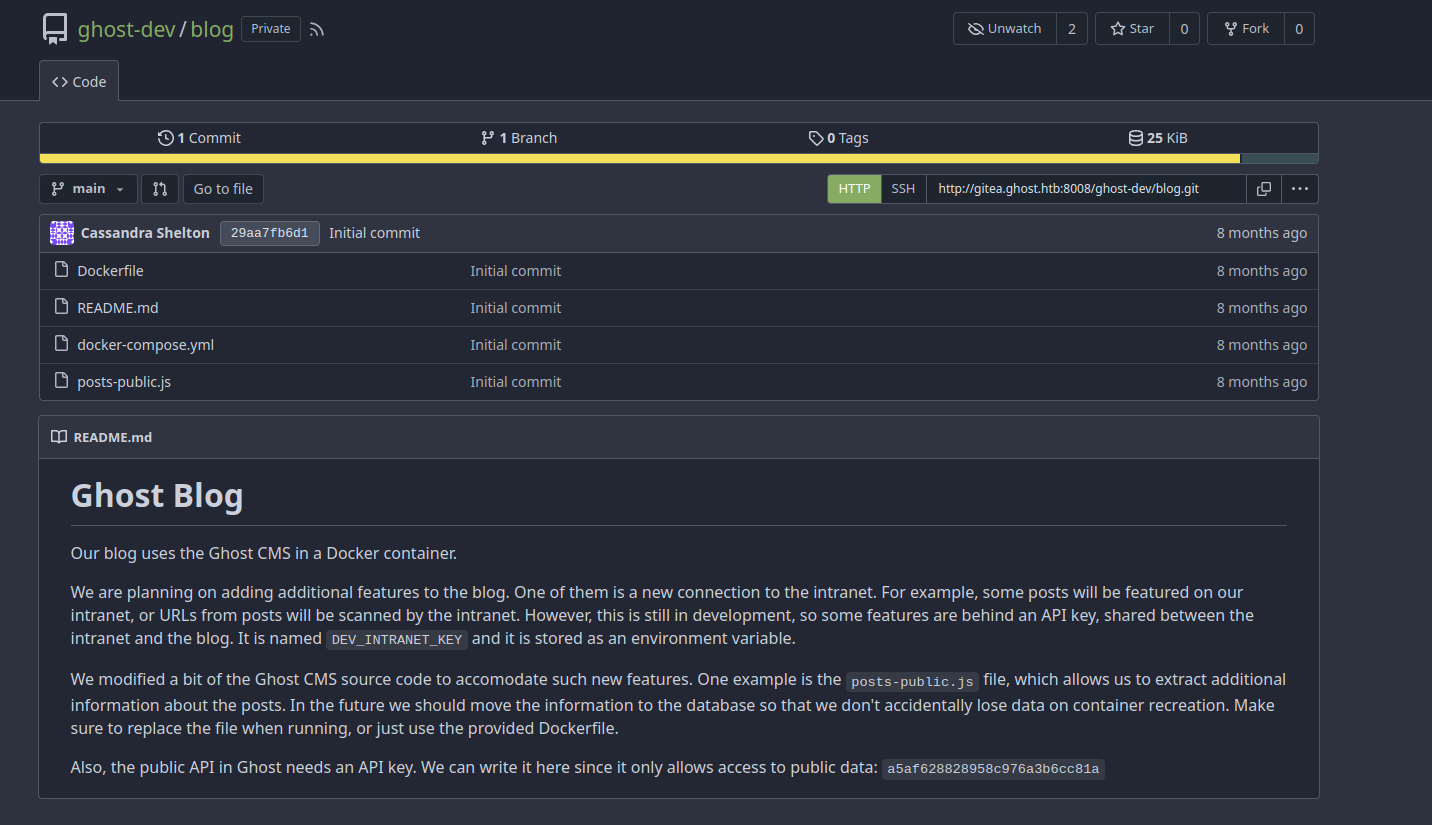 README проекта blog