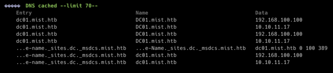 Кеш DNS