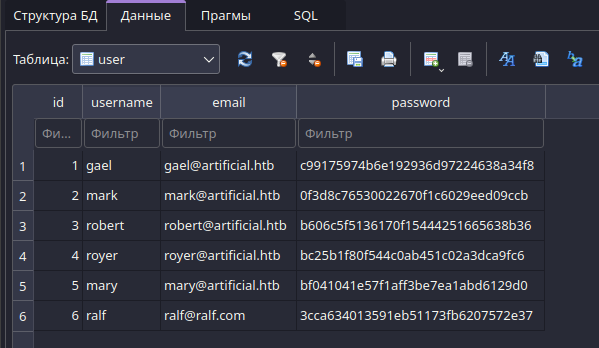 Содержимое базы данных